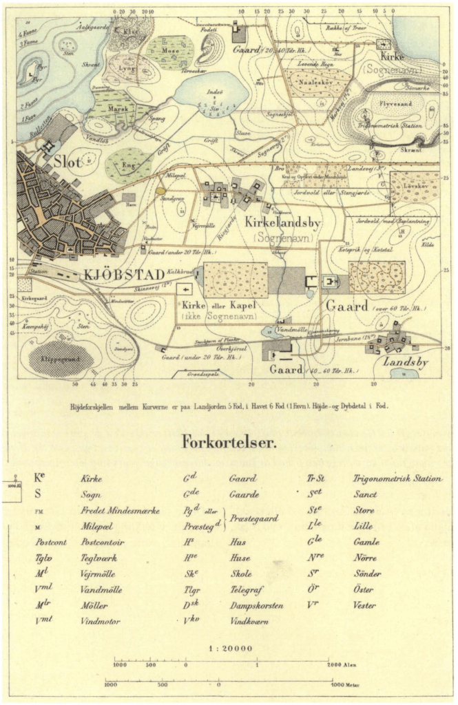 Signaturforklaring Høje Målebordsblade