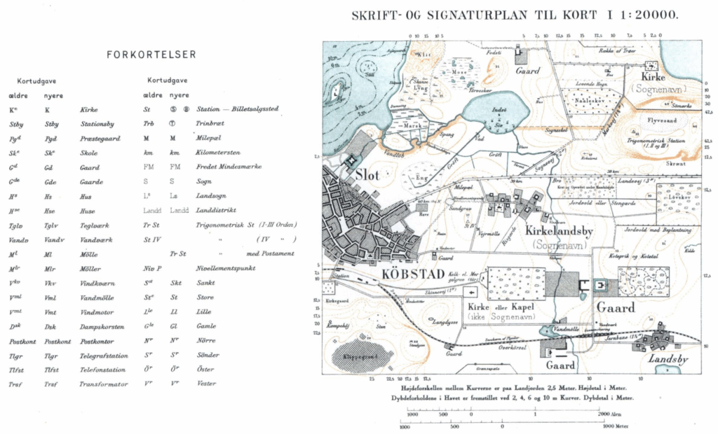 Signaturforklaring Lave Målebordsblade